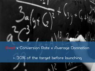 Best Practices Crowdfunding - CASAtelier #2