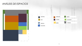 ANÁLISIS DE ESPACIOS
10
RECIBIDOR
PÓRTICO BAÑO TERRAZA
ESCALERAS
PÓRTICO
BAÑO
ESCALERAS
COCHERA
SALA
COMEDOR
COCINA
JARDÍN
RECIBIDOR
TERRAZA
PÓRTICO
ESCALERAS
 
