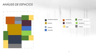 ANÁLISIS DE ESPACIOS
11
RECÁMARA PRINCIPAL
ESTANCIA
LAVANDERÍA
RECÁMARA 2
VESTIDOR
RECÁMARA 1
TERRAZA
ARMARIO
ESCALERAS
BAÑO
 