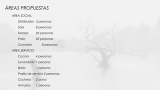 ÁREAS PROPUESTAS
AREA SOCIAL:
Distribuidor 5 personas
Sala 8 personas
Terraza 20 personas
Patio 20 personas
Comedor 8 personas
AREA SERVICIO
Cocina 4 personas
Lavandería 1 persona
Baño 1 persona
Pasillo de servicio 2 personas
Cochera 2 autos
Armarios 1 persona
 