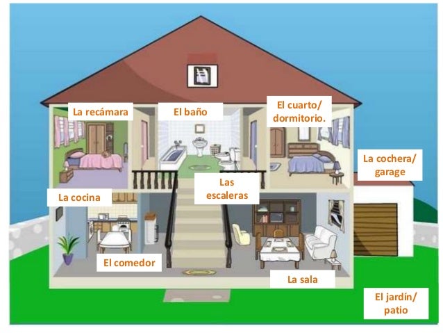 Partes De La Casa Jardin Patio Slubne Suknie Info