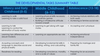 PERSONAL DEVELOPMENT | PDF