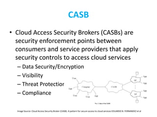 CASB
• Cloud Access Security Brokers (CASBs) are
security enforcement points between
consumers and service providers that ...