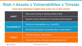 2016 © Netskope. All rights reserved. 10
Risk = Assets x Vulnerabilities x Threats
ASSET
THREAT
VULNERABILITY
Data (cost of losing or leaking sensitive data)
Systems (cost of downtime of a business-critical system)
External (malware, data breach)
Technical (vulnerabilities, e.g., OpenSSL)
Non-technical (people, misconfigurations, share button)
(how this definition might look when it’s in the cloud)
Internal (data loss or exposure, system downtime)
 