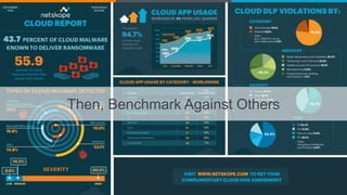 2016 © Netskope. All rights reserved. 12
Then, Benchmark Against Others
 