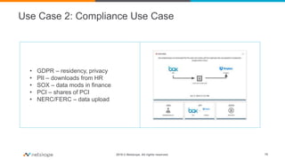 2016 © Netskope. All rights reserved.
Use Case 2: Compliance Use Case
15
• GDPR – residency, privacy
• PII – downloads from HR
• SOX – data mods in finance
• PCI – shares of PCI
• NERC/FERC – data upload
 