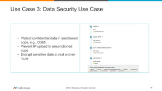2016 © Netskope. All rights reserved.
Use Case 3: Data Security Use Case
16
• Protect confidential data in sanctioned
apps, e.g., O365
• Prevent IP upload to unsanctioned
apps
• Encrypt sensitive data at rest and en
route
 