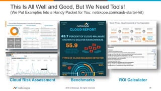 2016 © Netskope. All rights reserved.
This Is All Well and Good, But We Need Tools!
(We Put Examples Into a Handy Packet for You: netskope.com/casb-starter-kit)
20
Cloud Risk Assessment Benchmarks ROI Calculator
 
