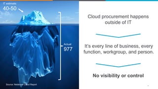 2016 © Netskope. All rights reserved. 6
Actual:
977
IT estimate:
40-50
Source: Netskope Cloud Report
Cloud procurement happens
outside of IT
It’s every line of business, every
function, workgroup, and person.
No visibility or control
 