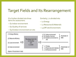 Target Fields and Its Rearrangement 
Q is further divided into three 
items for assessment: 
• Q1 Indoor environment 
• Q2 Quality of services 
• Q3 Outdoor environment on site. 
Similarly, L is divided into 
• L1 Energy 
• L2 Resources & Materials 
• L3 Off-site Environment. 
 