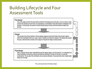 Building Lifecycle and Four 
Assessment Tools 
 