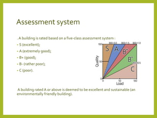 Assessment system 
. A building is rated based on a five-class assessment system : 
• S (excellent); 
• A (extremely good); 
• B+ (good); 
• B- (rather poor); 
• C (poor). 
A building rated A or above is deemed to be excellent and sustainable (an 
environmentally friendly building). 
 
