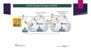 Cloud Access Security Brokers - CASB | PPTX