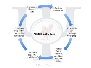 Casc -inside out | PPT