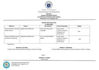 Republic of the Philippines
Department of Education
REGION I
SCHOOLS DIVISION OFFICE
SALAPINGAO NATIONAL HIGH SCHOOL
Salapingao East, Dagupan City
Salapingao National High School
Salapingao East, Dagupan City
09171702766
SCHOOL AHF Action Plan
SY 2022-2023
Objective Output Key Activities Person Responsible Budget
Discuss adolescent friendly
health services.
Supplementary Materials Information Awareness
Campaign
School Head,
Teachers, Guidance
Designate and
School Nurse
N/A
Utilize the HEEADSS model
of patient interviewing
Supplementary Materials LAC or Utilizing HEEADSS
Model
School Head,
Teachers, Guidance
Designate and
School Nurse
N/A
Prepared by:
ANALIZA N. VICTORIO MARNIE P. FERNANDEZ
T-III/SHS, CGP Coordinator/School Facilitation Teacher In-Charge T-II/SHS, DRRM Coordinator/Nurse/ School Facilitation Teacher In-Charge
Noted:
MARNELLI C. SONZA
School Head
 