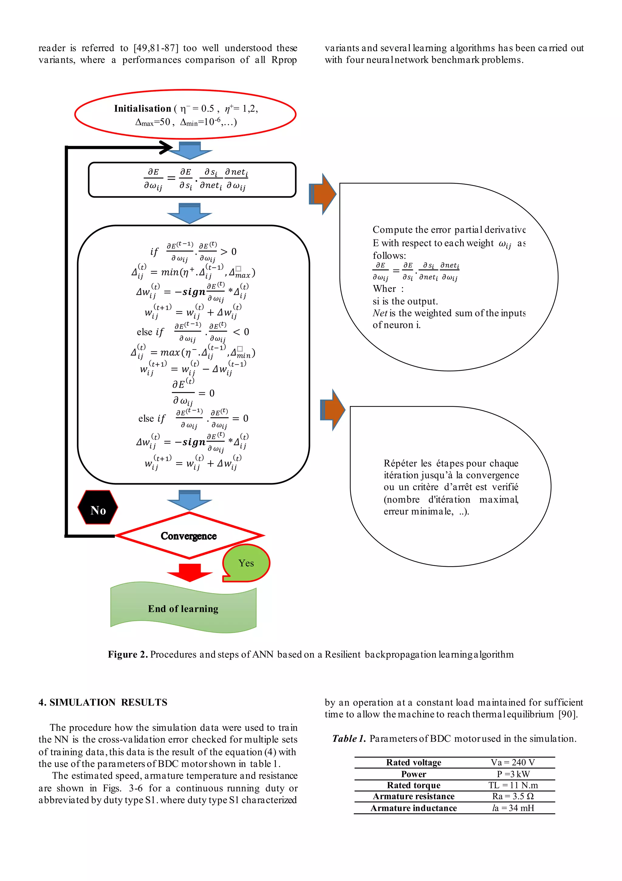 reader is referred to [49,81-87] too well understood these
variants, where a performances comparison of all Rprop
variants and several learning algorithms has been ca rried out
with four neuralnetwork benchmark problems.
Figure 2. Procedures and steps of ANN based on a Resilient backpropagation learningalgorithm
4. SIMULATION RESULTS
The procedure how the simulation data were used to train
the NN is the cross-validation error checked for multiple sets
of training data,this data is the result of the equation (4) with
the use of the parametersof BDC motorshown in table 1.
The estimated speed, armature temperature and resistance
are shown in Figs. 3-6 for a continuous running duty or
abbreviated by duty type S1.where duty type S1 characterized
by an operation at a constant load maintained for sufficient
time to allow the machine to reach thermalequilibrium [90].
Table 1. Parameters of BDC motorused in the simulation.
Rated voltage Va = 240 V
Power P =3 kW
Rated torque TL = 11 N.m
Armature resistance Ra = 3.5 Ω
Armature inductance la = 34 mH
No
Initialisation ( − = 0.5 , η+= 1,2,
max=50 , min=10-6,…)
𝜕𝐸
𝜕𝜔𝑖𝑗
=
𝜕𝐸
𝜕𝑠𝑖
.
𝜕𝑠𝑖
𝜕𝑛𝑒𝑡𝑖
𝜕𝑛𝑒𝑡𝑖
𝜕𝜔𝑖𝑗
𝑖𝑓
𝜕𝐸ሺ𝑡−1ሻ
𝜕 𝜔𝑖𝑗
.
𝜕𝐸ሺ𝑡ሻ
𝜕𝜔𝑖𝑗
> 0
𝛥ⅈ𝑗
ሺ𝑡ሻ
= 𝑚𝑖𝑛ሺ𝜂+
.𝛥ⅈ𝑗
ሺ𝑡−1ሻ
, 𝛥𝑚𝑎𝑥
⬚
ሻ
𝛥𝑤ⅈ𝑗
ሺ𝑡ሻ
= −𝒔𝒊𝒈𝒏
𝜕𝐸ሺ𝑡ሻ
𝜕 𝜔𝑖𝑗
*𝛥ⅈ𝑗
ሺ𝑡ሻ
𝑤ⅈ𝑗
ሺ𝑡+1ሻ
= 𝑤ⅈ𝑗
ሺ𝑡ሻ
+ 𝛥𝑤ⅈ𝑗
ሺ𝑡ሻ
else 𝑖𝑓
𝜕𝐸ሺ𝑡 −1ሻ
𝜕 𝜔𝑖𝑗
.
𝜕𝐸ሺ𝑡ሻ
𝜕𝜔𝑖𝑗
< 0
𝛥ⅈ𝑗
ሺ𝑡ሻ
= 𝑚𝑎𝑥ሺ𝜂−
.𝛥ⅈ𝑗
ሺ𝑡−1ሻ
,𝛥𝑚ⅈ𝑛
⬚
ሻ
𝑤ⅈ𝑗
ሺ𝑡+1ሻ
= 𝑤ⅈ𝑗
ሺ𝑡ሻ
− 𝛥𝑤ⅈ𝑗
ሺ𝑡−1ሻ
𝜕𝐸
ሺ𝑡ሻ
𝜕𝜔ⅈ𝑗
= 0
else 𝑖𝑓
𝜕𝐸ሺ𝑡 −1ሻ
𝜕 𝜔𝑖𝑗
.
𝜕𝐸ሺ𝑡ሻ
𝜕𝜔𝑖𝑗
= 0
𝛥𝑤ⅈ𝑗
ሺ𝑡ሻ
= −𝒔𝒊𝒈𝒏
𝜕𝐸ሺ𝑡ሻ
𝜕 𝜔𝑖𝑗
*𝛥ⅈ𝑗
ሺ𝑡ሻ
𝑤ⅈ𝑗
ሺ𝑡+1ሻ
= 𝑤ⅈ𝑗
ሺ𝑡ሻ
+ 𝛥𝑤ⅈ𝑗
ሺ𝑡ሻ
Répéter les étapes pour chaque
itération jusqu’à la convergence
ou un critère d’arrêt est verifié
(nombre d'itération maximal,
erreur minimale, ..).
End of learning
Yes
Compute the error partial derivative
E with respect to each weight 𝜔ⅈ𝑗 as
follows:
𝜕𝐸
𝜕𝜔𝑖𝑗
=
𝜕𝐸
𝜕𝑠𝑖
.
𝜕 𝑠𝑖
𝜕𝑛𝑒𝑡𝑖
𝜕𝑛𝑒𝑡𝑖
𝜕𝜔𝑖𝑗
Wher :
si is the output.
Net is the weighted sum of the inputs
of neuron i.
 