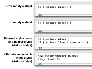 Browser style sheet    h2 { color: black; }




    User style sheet    h2 { color: green; }




External style sheets   h...