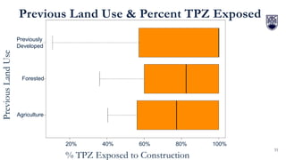 31
100%
80%
60%
40%
20%
Previous Land Use & Percent TPZ Exposed
% TPZ Exposed to Construction
Previous
Land
Use
Previously...