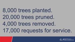 8,000 trees planted.
20,000 trees pruned.
4,000 trees removed.
17,000 requests for service.
 