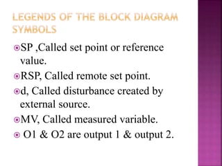 Cascade control | PPTX