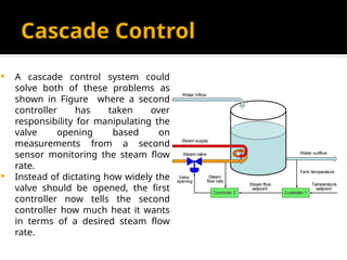 Understanding Cascade Control Systems for Precise Temperature ...