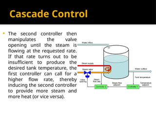 Understanding Cascade Control Systems for Precise Temperature ...