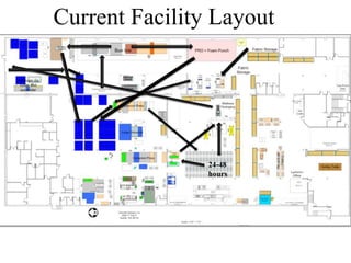 Current Facility Layout




                24-48
                hours
 