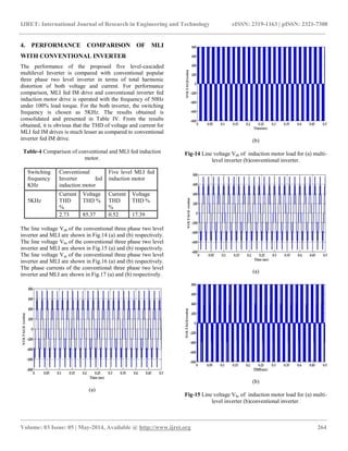 Cascaded h bridge multilevel inverter for induction motor drives | PDF