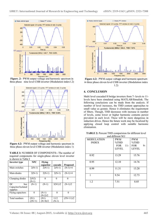 Cascaded h bridge multilevel inverter in a three phase eleven level ...