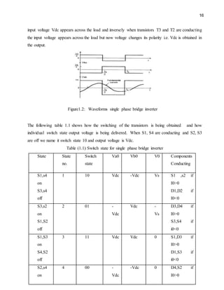 16
input voltage Vdc appears across the load and inversely when transistors T3 and T2 are conducting
the input voltage appears across the load but now voltage changes its polarity i.e. Vdc is obtained in
the output.
Figure1.2: Waveforms single phase bridge inverter
The following table 1.1 shows how the switching of the transistors is being obtained and how
individual switch state output voltage is being delivered. When S1, S4 are conducting and S2, S3
are off we name it switch state 10 and output voltage is Vdc.
Table (1.1) Switch state for single phase bridge inverter
State State
no.
Switch
state
Va0 Vb0 V0 Components
Conducting
S1,s4
on
S3,s4
off
1 10 Vdc -Vdc Vs S1 ,s2 if
I0>0
D1,D2 if
I0<0
S3,s2
on
S1,S2
off
2 01 -
Vdc
Vdc -
Vs
D3,D4 if
I0>0
S3,S4 if
i0<0
S1,S3
on
S4,S2
off
3 11 Vdc Vdc 0 S1,D3 if
I0>0
D1,S3 if
i0<0
S2,s4
on
4 00 -
Vdc
-Vdc 0 D4,S2 if
I0>0
 
