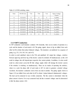 35
Table (3.1) SVM switching states
3.1.9 1800
Conduction
In 180° conduction each transistor conducts 180. Generally, there are six modes of operation in a
cycle and the duration of each mode is 60. The gating signals shown in fig are shifted from each
other by 60 to obtain three phase balanced voltages. The transistors are numbered in a sequence of
gating (e.g. 231, 234, 345, 561, and 612).
In order to avoid undefined states in the VSI, and undefined AC output line voltages, switches
between upper leg and lower leg of the inverter cannot be switched off simultaneously as this will
result in voltages that will depend upon respective line current polarity. In addition, it is also would
result in a short circuit across the DC link voltage supply which will damage the inverter system
if the switches is switching on simultaneously. There are six modes of operating the switches,
where in a cycle the phase shift of each mode is 60º. In order to generate a desired voltage
waveform, the transistor conduction moves from one state to another. The gating signals shown in
Figure (3.5) are shifted from each other by 60º to obtain 3-phase balanced (fundamental) voltages.
The load can be connected in wye or delta connection. The line current is determined when the
phase current is known. For a wye connected load, the line to neutral voltages must be determined
to find the phase current. [22]
 