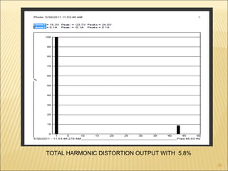 36
TOTAL HARMONIC DISTORTION OUTPUT WITH 5.8%
 