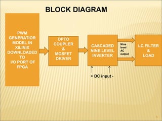 6
PWM
GENERATIOR
MODEL IN
XILINIX
DOWNLOADED
TO
I/O PORT OF
FPGA
CASCADED
NINE LEVEL
INVERTER
LC FILTER
&
LOAD
OPTO
COUPLER
&
MOSFET
DRIVER
+ DC input -
Nine
level
AC
output
BLOCK DIAGRAM
 