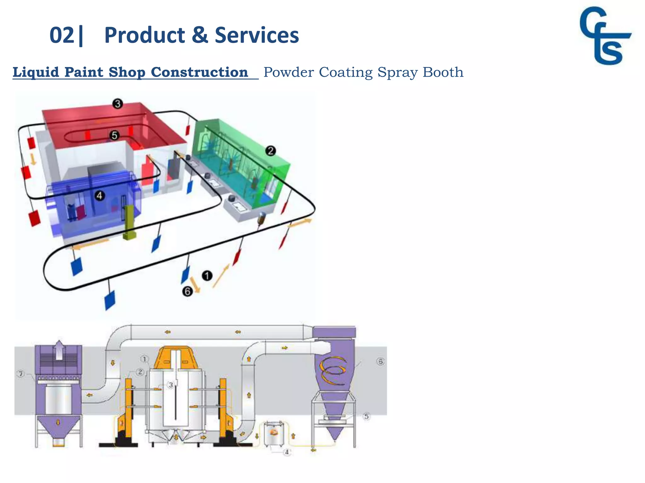 02| Product & Services
Liquid Paint Shop Construction Powder Coating Spray Booth
 