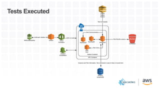 How a National Transportation Software Provider Migrated a Mission-Critical Test Infrastructure to AWS with Cascadeo PPT