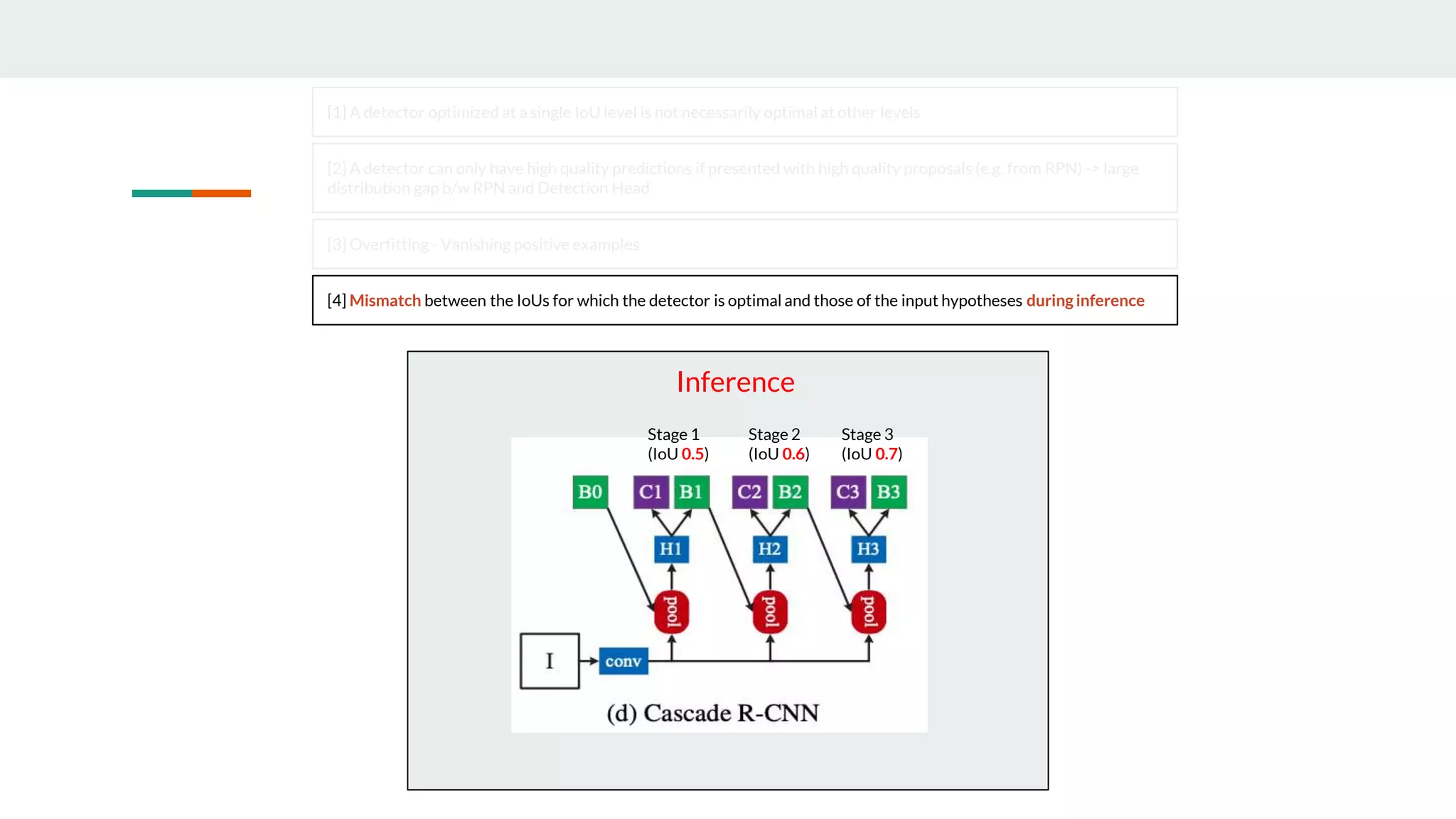 [1] A detector optimized at a single IoU level is not necessarily optimal at other levels
[2] A detector can only have high quality predictions if presented with high quality proposals (e.g. from RPN) -> large
distribution gap b/w RPN and Detection Head
[3] Overfitting - Vanishing positive examples
[4] Mismatch between the IoUs for which the detector is optimal and those of the input hypotheses during inference
Stage 1
(IoU 0.5)
Stage 2
(IoU 0.6)
Stage 3
(IoU 0.7)
Inference
 