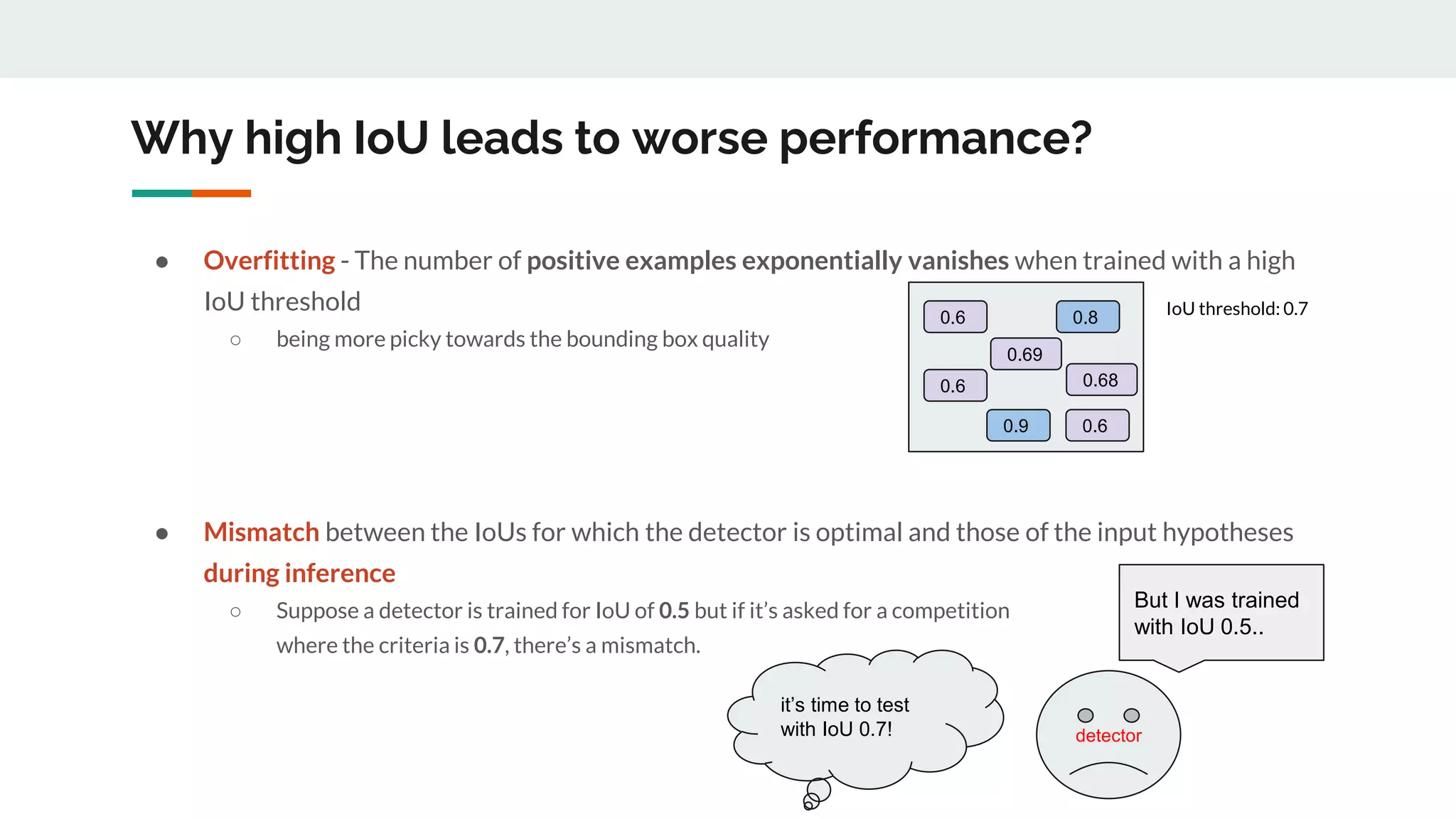 Why high IoU leads to worse performance?
● Overfitting - The number of positive examples exponentially vanishes when trained with a high
IoU threshold
○ being more picky towards the bounding box quality
● Mismatch between the IoUs for which the detector is optimal and those of the input hypotheses
during inference
○ Suppose a detector is trained for IoU of 0.5 but if it’s asked for a competition
where the criteria is 0.7, there’s a mismatch.
0.6
0.6
0.69
0.8
0.9 0.6
0.68
IoU threshold: 0.7
detector
But I was trained
with IoU 0.5..
it’s time to test
with IoU 0.7!
 