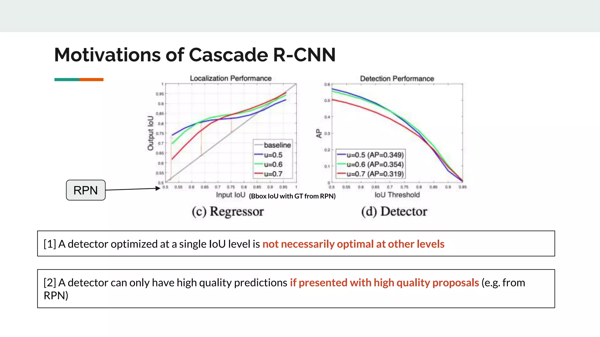 Motivations of Cascade R-CNN
[1] A detector optimized at a single IoU level is not necessarily optimal at other levels
[2] A detector can only have high quality predictions if presented with high quality proposals (e.g. from
RPN)
(Bbox IoU with GT from RPN)
RPN
 