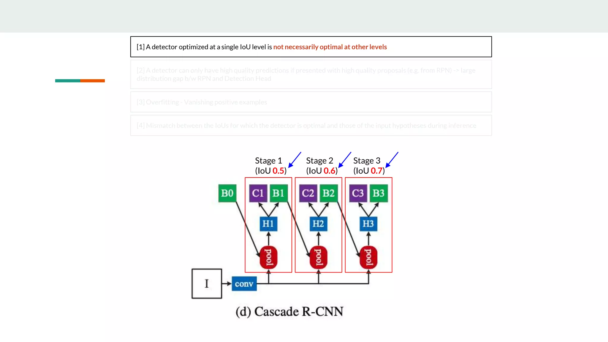 Stage 1
(IoU 0.5)
Stage 2
(IoU 0.6)
Stage 3
(IoU 0.7)
[1] A detector optimized at a single IoU level is not necessarily optimal at other levels
[2] A detector can only have high quality predictions if presented with high quality proposals (e.g. from RPN) -> large
distribution gap b/w RPN and Detection Head
[3] Overfitting - Vanishing positive examples
[4] Mismatch between the IoUs for which the detector is optimal and those of the input hypotheses during inference
 