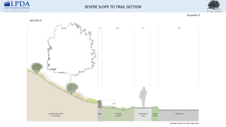 SEVERE SLOPE TO TRAIL SECTION
 