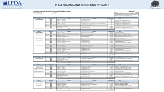 PLAN PHASING AND BUDGETING ESTIMATE
 