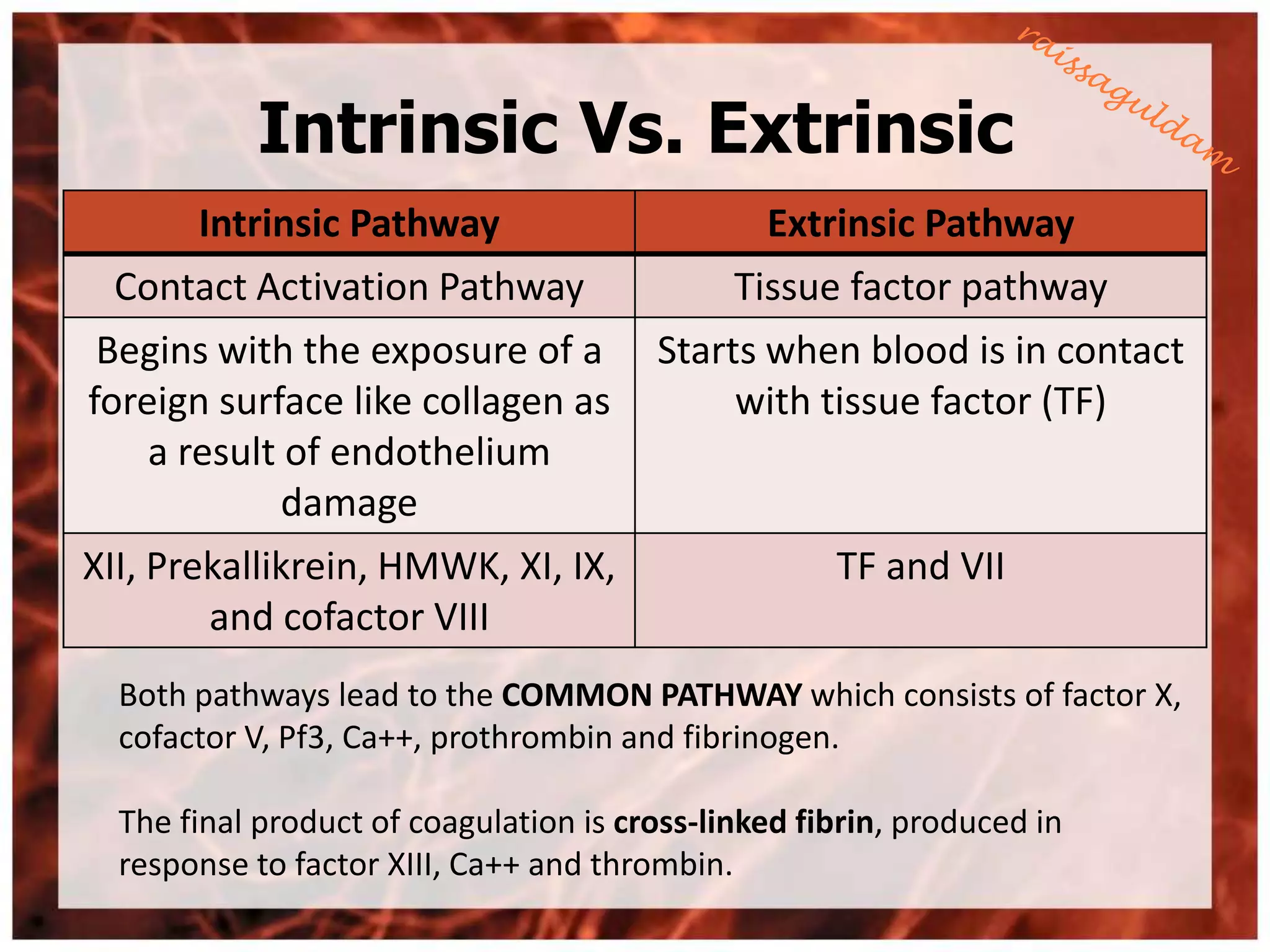 Intrinsic Vs. Extrinsic
     Intrinsic Pathway                          Extrinsic Pathway
 Contact Activation Pathway                   Tissue factor pathway
 Begins with the exposure of a          Starts when blood is in contact
foreign surface like collagen as             with tissue factor (TF)
    a result of endothelium
             damage
XII, Prekallikrein, HMWK, XI, IX,                    TF and VII
        and cofactor VIII
  Both pathways lead to the COMMON PATHWAY which consists of factor X,
  cofactor V, Pf3, Ca++, prothrombin and fibrinogen.

  The final product of coagulation is cross-linked fibrin, produced in
  response to factor XIII, Ca++ and thrombin.
 