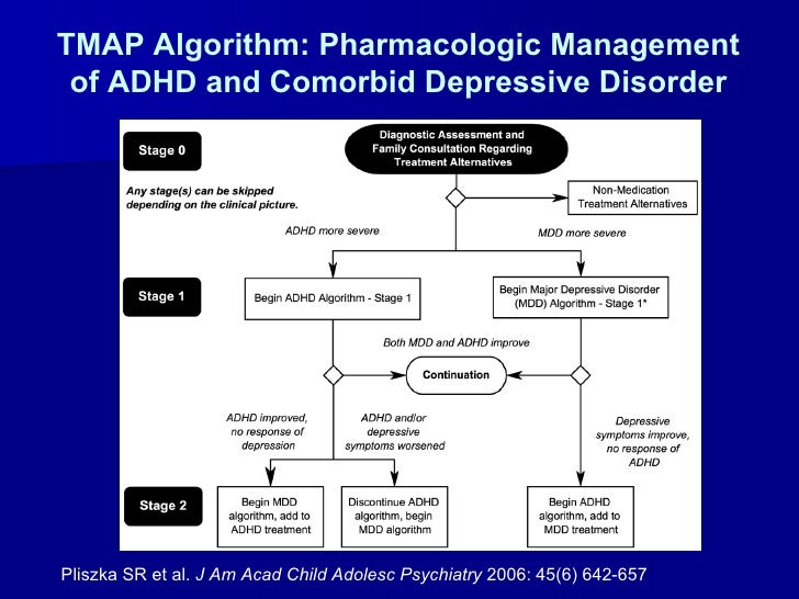 Attention Deficit Disorder In Adults Natural Treatment Attention Deficit Disorder In Adults Natural Treatment