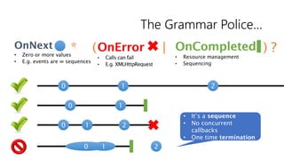 The Grammar Police…

•   Zero or more values
                       *          ( OnError       | OnCompleted ) ?
•   E.g. events are ∞ sequences



                   0                   1                     2


                       0               1
                                                     • It’s a sequence
                   0        1          2             • No concurrent
                                                       callbacks
                                                     • One time termination
                            0      1          2
 