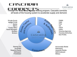 Cascadia
 Connects
 Through the Trio Own Option leasing program, Cascadia connects
      all facets of the housing system to accelerate supply and demand.



  Private Equity                                              FNMA
  Hedge Funds                                                 FMA
          Banks                                               FHA
          REITs                                               VA
   Family Office                                              FHFA
Asset Managers                                                GSEs
        Builders                                              Housing Agencies
        Brokers                                               Housing Authorities
                                                              Non-Profits




         Starting Out                                    Horizontally Mobile
           Up-ended                                      Relocating
      Negative Equity                                    Upwardly Mobile
          Delinquent                                     Self-Employed
          Foreclosed                                     Military
 