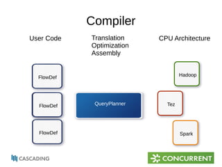 Compiler 
QueryPlanner 
FlowDef 
FlowDef 
FlowDef 
Hadoop 
FlowDef Tez 
Spark 
User Code Translation 
Optimization 
Assembly 
CPU Architecture 
 