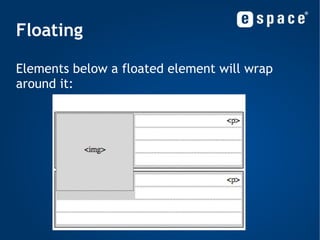 Block vs Inline 2) HTML Inline (text-level) elements: Must be nested within blocks 
