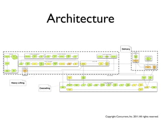 Architecture

                                                                                                                                                                                                                                                                                                                                                   Delivery
                                                                                                                                                                                                                                                                                                                                                                        Ion Flux -
                                                                                                                                                                                                                                                                                                                                                                     Annotation Server
              Clinical Lab                                              Ion Torrent - Torrent Sequencer                                                       Ion Torrent - Torrent Server                                                                                                                                                                                (EC2)
                                                                                                                                                                                                                                                                                            Ion Flux - Pipeline Controller
                                                                                                                                                                                              FastQ
                        Ion Torrent                                                RAW Data                FTP                 FTP               RAW Data                                                         FTP                                                                                 Upload                                                             Annotation
Sample Prep                Chip                             Measure DNA              File                                                          File                Basecalling           Sequence                                                                           Wait                                         Start Pipeline                                                                     Third Party Clients
                                                                                                           Client             Server                                                           File              Server                                                                              Complete?                                                           Database
                                                                                                                                                                                                                                                                                                                                                                           (RDS)
                                                                                                                                                                                                                                                                                                                                                                                                                        Client
                                                                                                                                                                                                                                                                                                                                                                                                                         App


                                                                                                                                                                                                                                                                                                                                                                      Annotation ReST
                                                                                                                                                                                                                                                                                                                                                                          Server
                                                                                                                     Ion Flux - Flux Capacitor                                                                                                              Ion Flux - LIMS

                                                              FastQ                                        FastQ                                 Compressed
DNA Sample                             FTP                                                                                                                                                      Transfer          Cloud          LIMS ReST                                       Chip                   LIMS
                                                             Sequence               Split File            Sequence           Compress             Sequence             Transfer Agent
                                       Client                                                                                                                                                    Agent            Input         Server (EC2)                                    Metadata              Database
                                                               File                                        Chunk                                    File
                                                                                                                                                                                                                                                                                                       (RDS)                                                                                                        Ion Flux - Variant Server (EC2)

                                                                                                                                                                                                                                                                                                                                                                                                                    Variants ReST             Variant
                                                                                                                                                                                                                                                                                                                                                                                                                        Server               Database
                                                   Ion Flux -                                                                                                                                                                                                                                                                                                                                                                                 (RDS)
                                                Client Website

 External                    Variant              Complete
 Partners                    Report                Runs




                                                    (EC2)
                                                                                                                                                                                                                                                                                                           AWS - S3 Storage

                                                                                                                                                                                                                                  FastQ
                                                                                                                                                                                                Software &                                                                                                                                                                                            Performance                PILEUP
                                                                                                                                                                                                                                 Sequence
                                                                                                                                                                                                   Data                                                                                                                                                                                                   Data                   Variants
                                                                                                                                                                                                                                  Chunks




                     Heavy Lifting                                                                                                                                                                                                                                                             Ion Flux - Sequencing Pipeline
                                                                                                                                                                                                                                                                                                    AWS - EMR Cluster
                                                                                                                                                                                                                                                                                                                                        SAM             Corrected
                                                                                                                                                                                             Bootstrap Cluster      Conﬁgure                       SAM               Sort by           Sorted SAM             Split to                                                                     PILEUP
                                                                                                                                                                                                                                   TMAP                                                                                              Alignment   SRMA       SAM      PILEUP
                                                                                                                                                                                                  Nodes              Pipeline                  Alignments            position          Alignments              Bins                                                                        Variants
                                                                                                                                                                                                                                                                                                                                        Bins            Alignments

                                                                                                                                                                             Create                                                                                                                                                                                                                                 Cluster                 Shutdown


                                                                                                          Cascading
                                                                                                                                                                             Cluster                                                                                                                                                                                                                                Cleanup                  Cluster

                                                                                                                                                                                                Start Node                                                                                                                                                                               Performance
                                                                                                                                                                                                  Proﬁler                                                                                                                                                                                    Data




                                                                                                                                                                                                                                                                                                     Copyright Concurrent, Inc. 2011. All rights reserved.
 