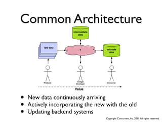 Common Architecture
                      intermediate
                          data




           raw data
           loggers         ?         valuable
          loggers                      data
         loggers




                         Analyst
          Producer                    Consumer
                        Developer


                       Value


•   New data continuously arriving
•   Actively incorporating the new with the old
•   Updating backend systems
                                     Copyright Concurrent, Inc. 2011. All rights reserved.
 