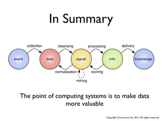 In Summary
        collection           cleansing            processing                  delivery


event                data                signal                   info                     knowledge


                            normalization          scoring

                                         mining



   The point of computing systems is to make data
                   more valuable
                                                               Copyright Concurrent, Inc. 2011. All rights reserved.
 